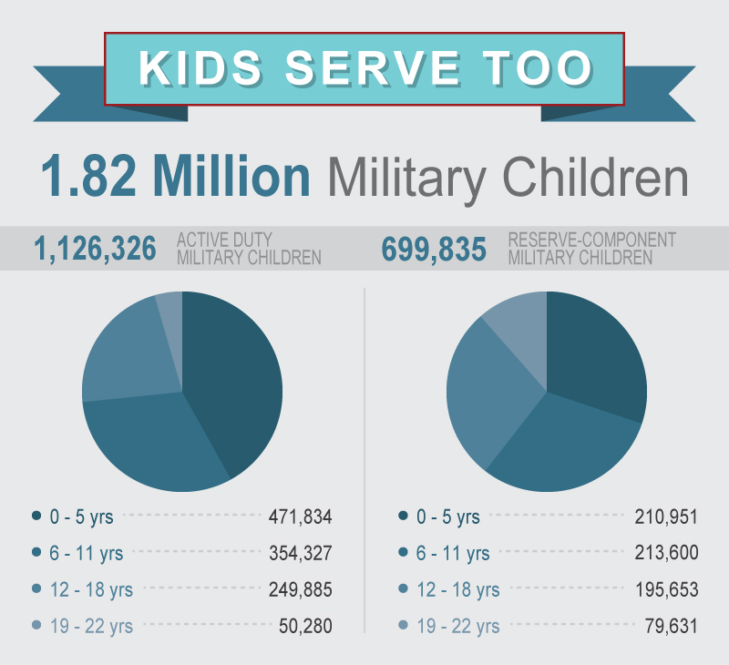 Month of the Military Child